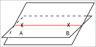 Relative position of two planes.