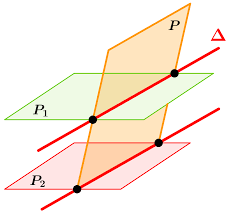 Relative positions of two lines.