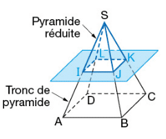sección piramidal  