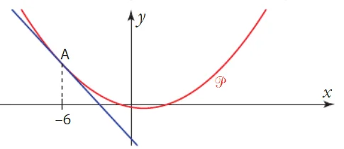 Parabole et tangente