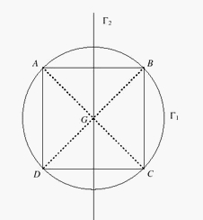 carré et cercle circonscrit