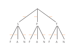 Arbre de probabilités