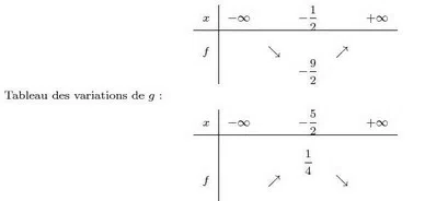 tableau de variations