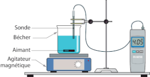ph d'une solution et logarithme