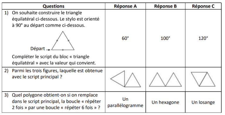Sujet Brevet Maths 2021 Pdf mathovore.fr