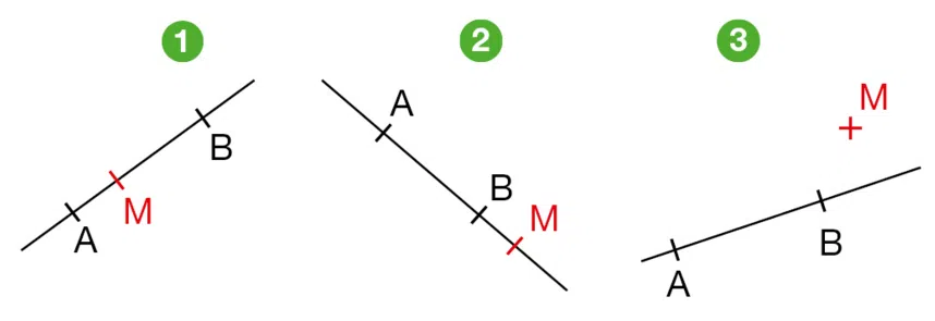 droite, segment et point