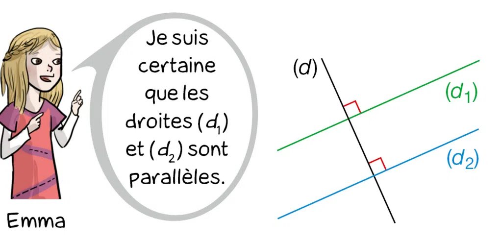 droites parallèles