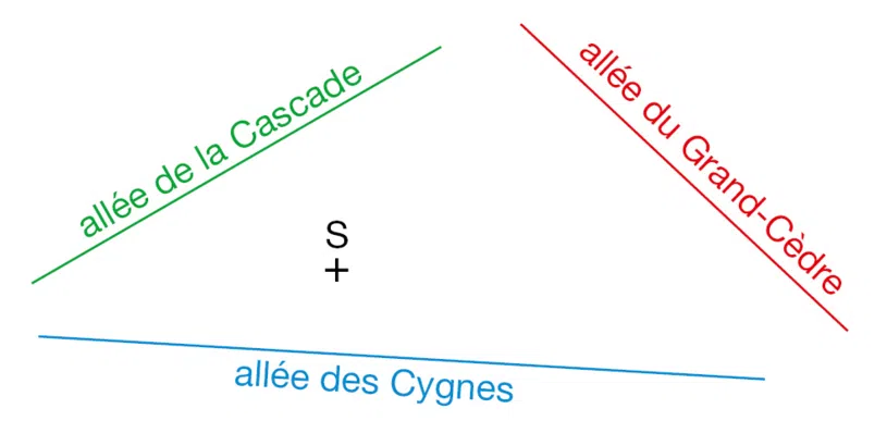 Trois allées et droites perpendiculaires