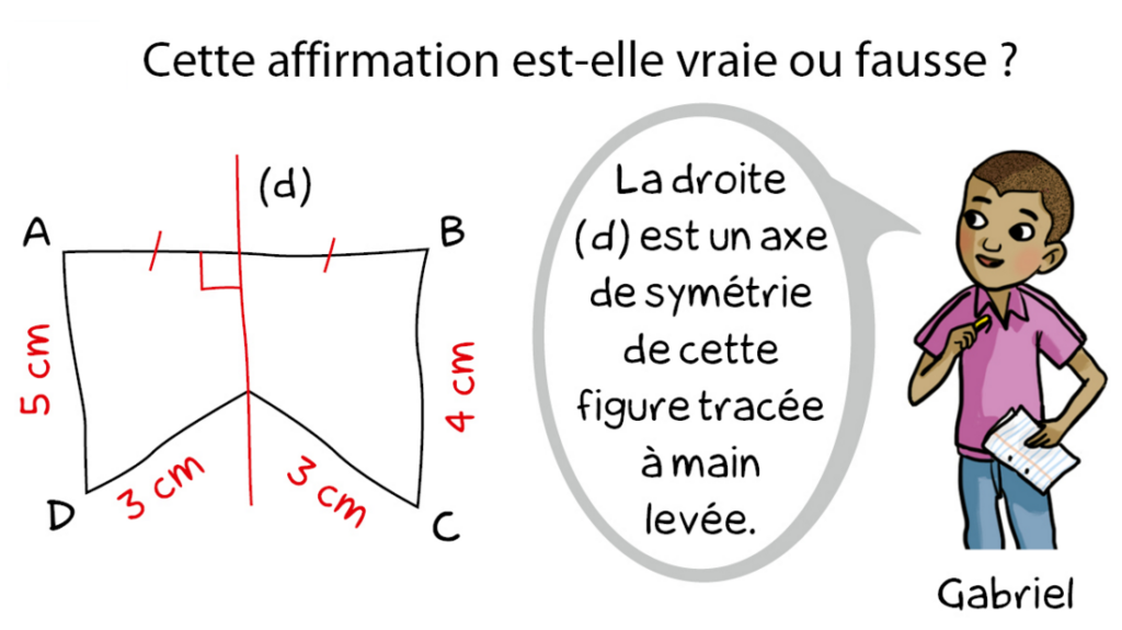 axe de symétrie