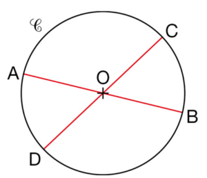 cercle