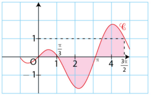 exercices calcul intégral 1