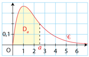 exercice calcul intégral 2