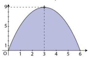 exercices calcul intégral 3