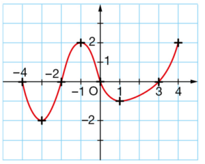 exercices fonctions 1