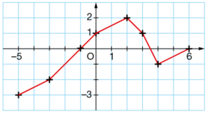 exercices fonctions 2