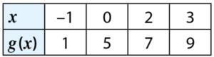 exercices fonctions 4