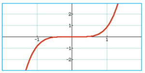 exercices limites fonctions 1