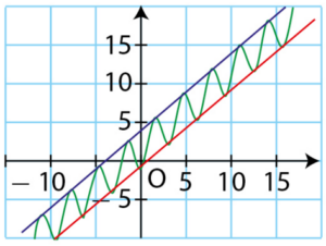 exercices limites fonctions 2