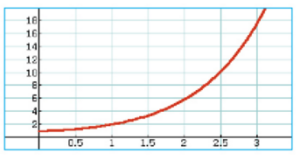 exercices limites fonctions 4