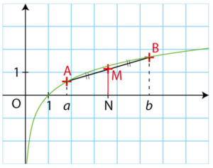 exercices logarithmes 3