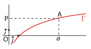 exercices logarithmes 4