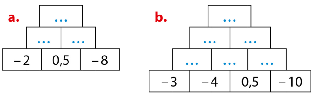 nombres relatifs 3