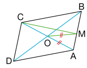 parallélogramme