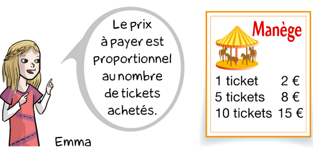 prix d'un manège