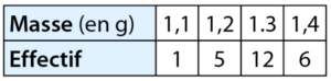 exercices statistiques 17