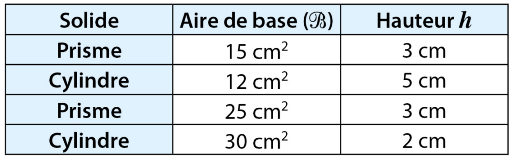 Tableau