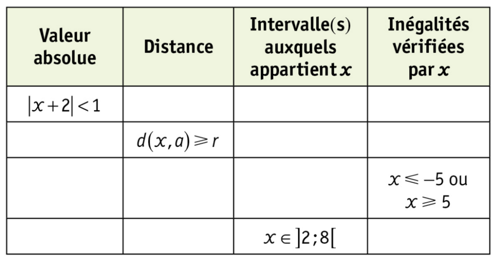 exercices intervalles 1