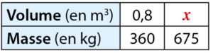 exercices proportionnalité 7
