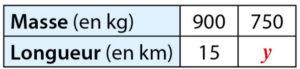 exercices proportionnalité 9