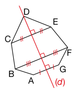 symétrie centrale