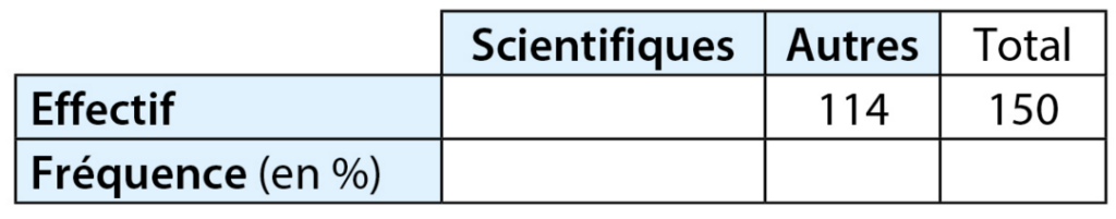Tableau statistiques