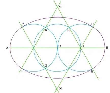 exercices sur les droites