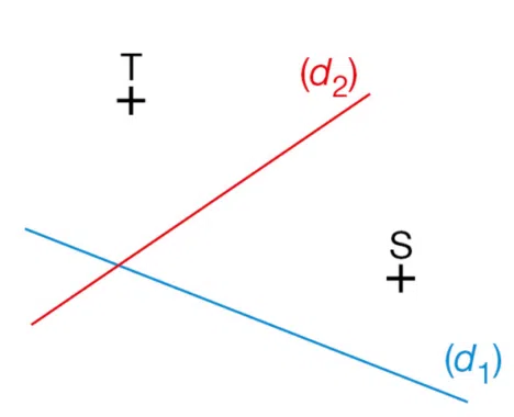 exercices sur les droites