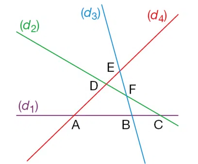 exercices sur les droites