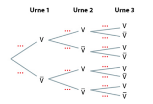 exercices probabilités 2