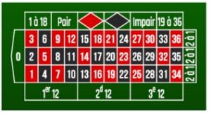 exercices probabilités 4