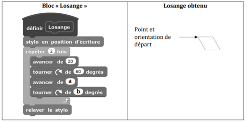 brevet blanc de maths 2025 9