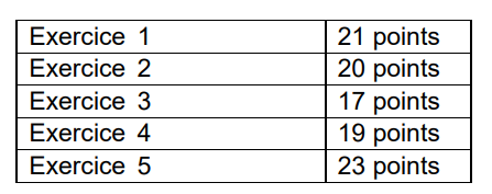 Brevet de maths 2025 avec sujet et corrigé