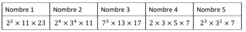 Brevet de maths 2025 avec sujet et corrigé