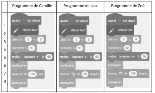 Brevet de maths 2025 avec sujet et corrigé