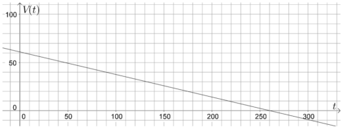 Brevet de maths 2025 avec sujet et corrigé