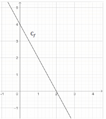 Asie Pacifique brevet de maths 2025 5