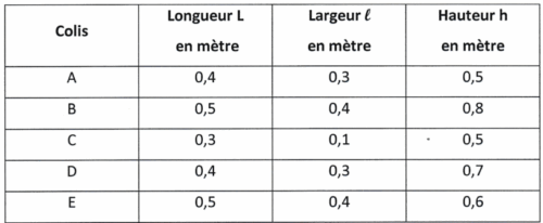 brevet maths 2025 centres étrangers 2025 10