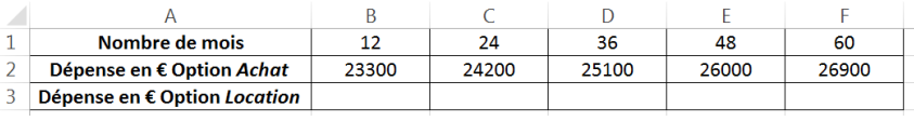 brevet maths France 2025 sujet 14