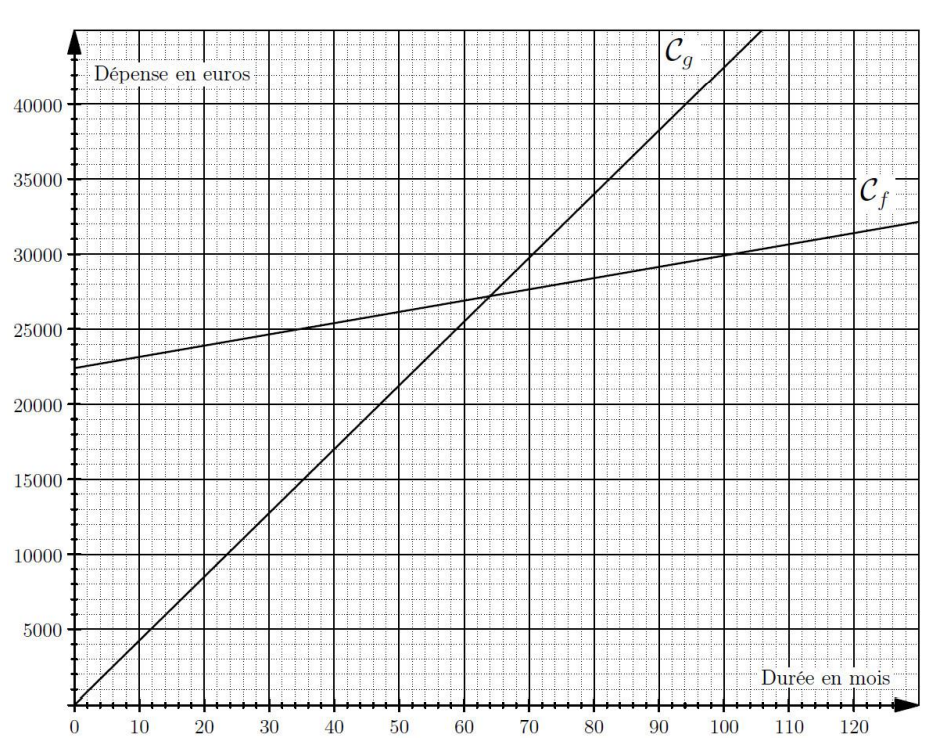 brevet maths France 2025 sujet 15