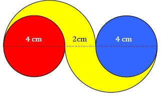 Disque rouge de diamètre 4 cm, espace de 2 cm et disque bleu de diamètre 4 cm alignés, reliés par deux demi-disques jaunes – cercle 6e exercices